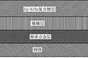 具有磁控濺射自潤滑復合鍍層的軸瓦及其生產方法