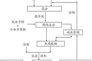 極性聚醚型鈦酸酯偶聯劑的合成方法