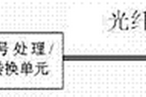 碳纖維光電復合導線在線監測系統