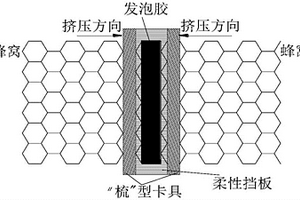 利用“梳”型卡具進行蜂窩拼接的方法