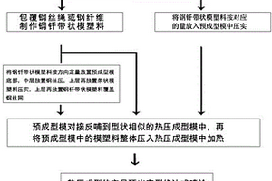 鋼纖復合藝術防護網材料結構和制作工藝
