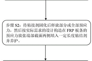 基于梯度放張預應力的混凝土結構的加固方法