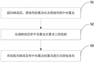 大尺寸復雜蜂窩夾層結構復合殼片以及整體成型方法