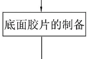 复合降低冲击声传输材料及其制备工艺