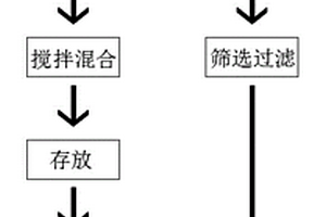 粉煤灰燒結空心磚的制備工藝