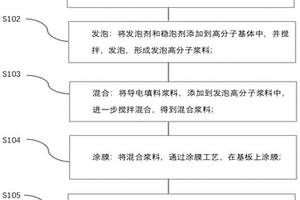 多孔彈性導電復合薄膜及其制備方法