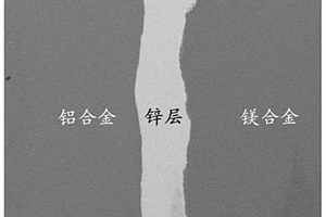 鎂鋁多層復合板及其制備方法