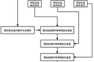 氮化硅纖維增強鋁合金發動機缸套及制備方法
