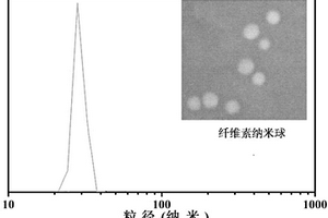 羧基化纤维素纳米球的制备方法