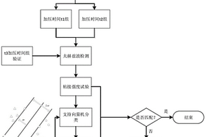 多層結構粘接加壓參數太赫茲檢測優化方法