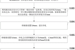 基于PIT制備鋁包銅板材的方法