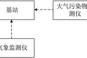 基于石墨烯的高靈敏環境質量監測系統