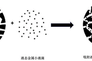 基于液态金属-多孔微球骨架的各向异性导电胶及其制备方法
