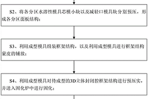 3D立體封閉腔框架結構及其成型制備方法