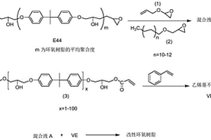 改性環氧樹脂及其制備方法