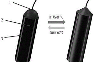 部分變剛度智能模具一體化制備及使用方法