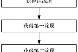 热结构表面电阻应变计热喷涂安装工艺