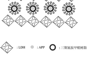核-殼結構磷氮化合物改性類水滑石阻燃劑及其制備方法