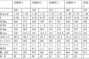 復合種植牙的制造工藝