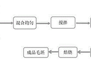 以钼酸改性沥青树脂为粘结剂制备石墨电刷的方法