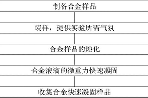 微重力與液淬集成的金屬液滴凝固方法