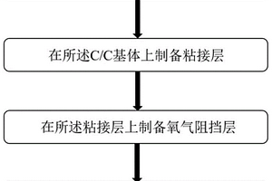 穩定的C/C剎車盤用多元復合抗氧化涂層及其制備方法