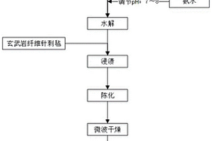 復合隔熱墊及其制作工藝