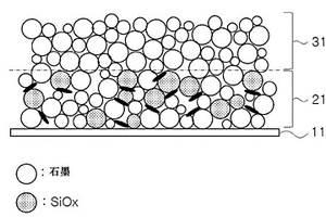 二次電池用負極和包含其的二次電池