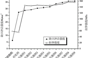 聚碳酸酯增韌用丙烯酸酯聚合物/蒙脫土復合粒子的制備方法