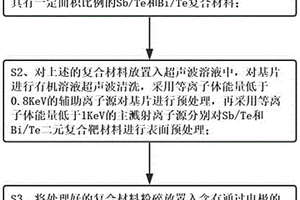 基于放電等離子燒結技術的納米鉍銻碲制備方法