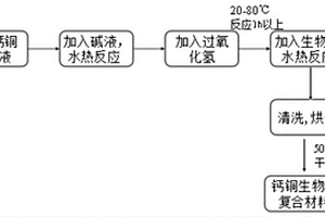 高磷廢水中除磷藥劑的制備方法及其應用