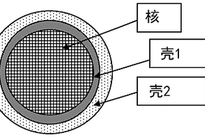 多階段聚合物組合物、其制備方法、其用途和包含其的組合物