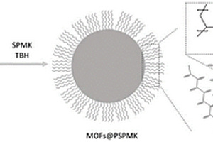 載藥MOFs@PBs材料及其制備方法和應用