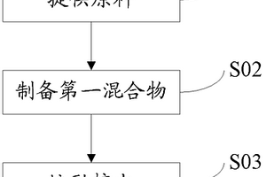 PET工程塑料、其制備方法和應用
