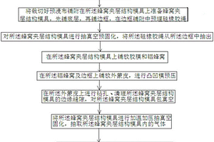 蜂窩夾層結構透氣通道設計制作方法