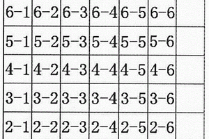 2.5D類緞紋織物結構設計方法