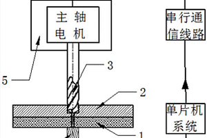 疊層結構制孔在線監測自適應加工方法