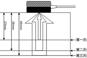 利用超聲波A掃描判斷風力發電葉片結構缺陷的方法