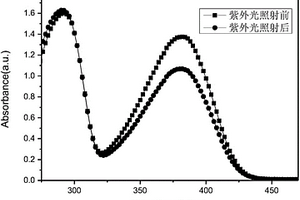 雙枝偶氮苯/石墨烯儲能材料及制備方法