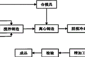 制備SiCP/Al電子封裝零件的方法
