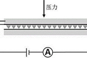 具有高靈敏度柔性壓力傳感器的制備方法