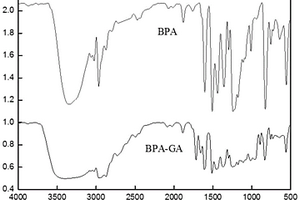 BPA-GA酚醛樹脂及其制備方法