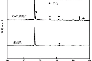氮化硼納米片包覆納米二氧化鈦核殼結構填料及其制備方法、用途