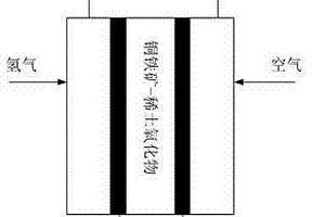 铜铁矿型氧化物及用于低温燃料电池材料和制备方法