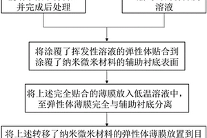 高效轉移微納米材料的方法