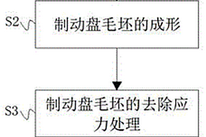 礦物材料強化鋁基制動盤及其生產工藝
