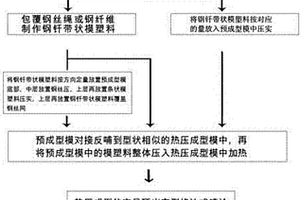 鋼化纖維防護網