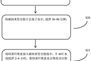 碳納米管/細菌纖維素氣凝膠材料的制備方法及超級電容器