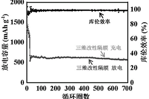 自組裝三維結構的金屬氧化物改性的電池隔膜及其制備方法和應用
