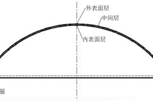 筒口半球形穿透蓋